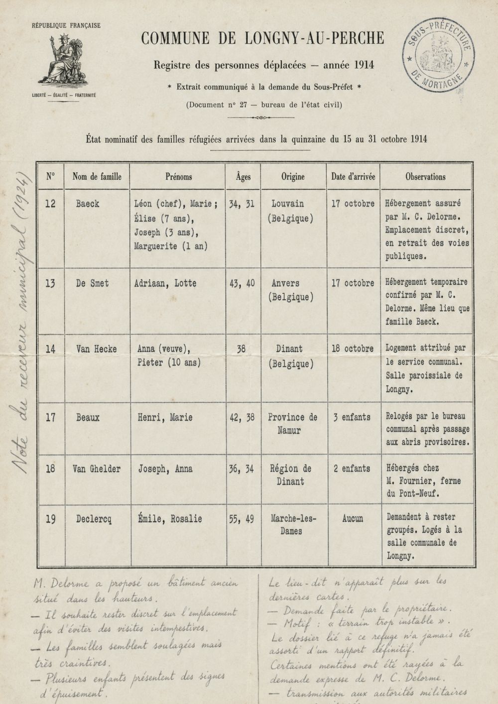 Registre des personnes déplacées, commune de Longny-au-Perche, 1914